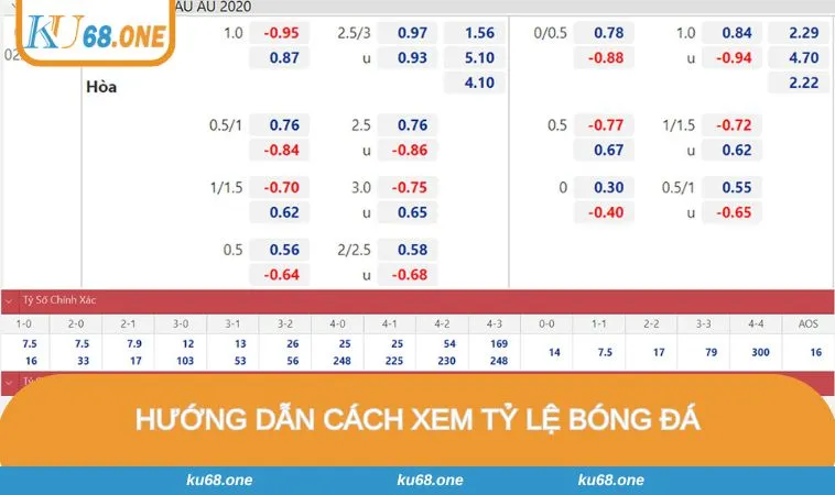 Xem xét từng ký hiệu quan trọng trong bảng thông tin